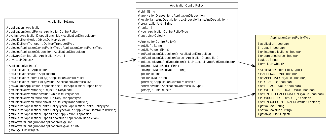 Package class diagram package ApplicationControlPolicyType