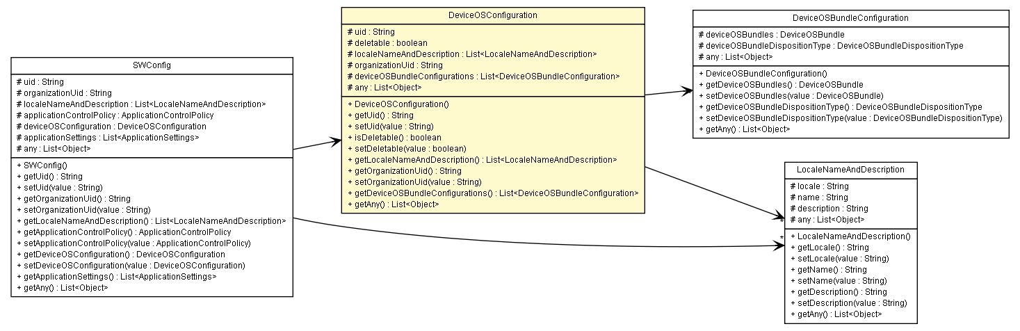 Package class diagram package DeviceOSConfiguration