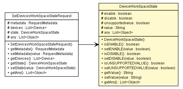 Package class diagram package DeviceWorkSpaceState