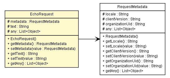 Package class diagram package EchoRequest