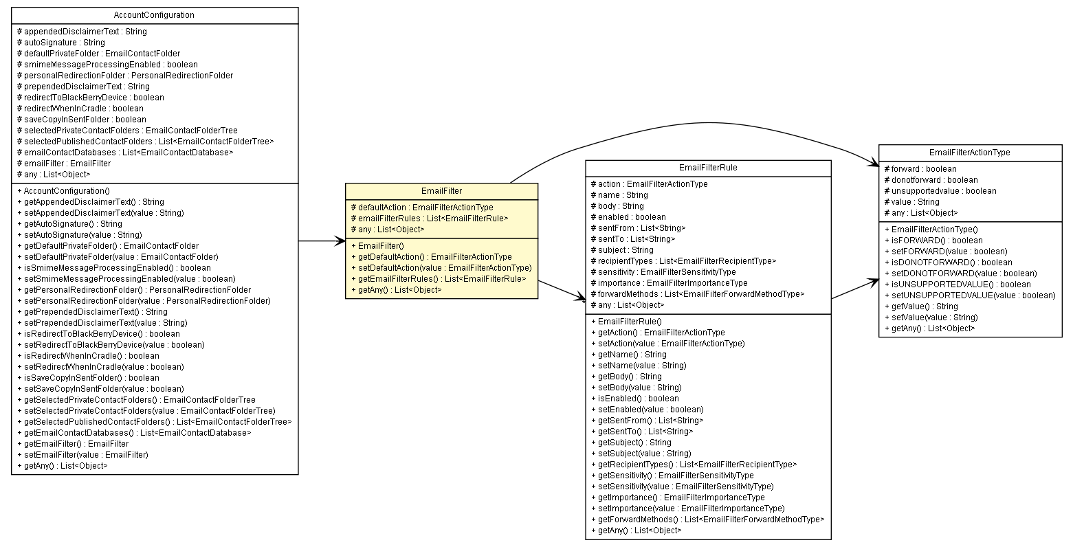 Package class diagram package EmailFilter