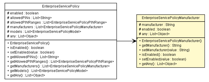 Package class diagram package EnterpriseServicePolicyManufacturer