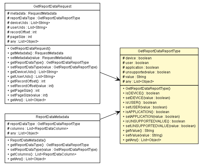 Package class diagram package GetReportDataReportType