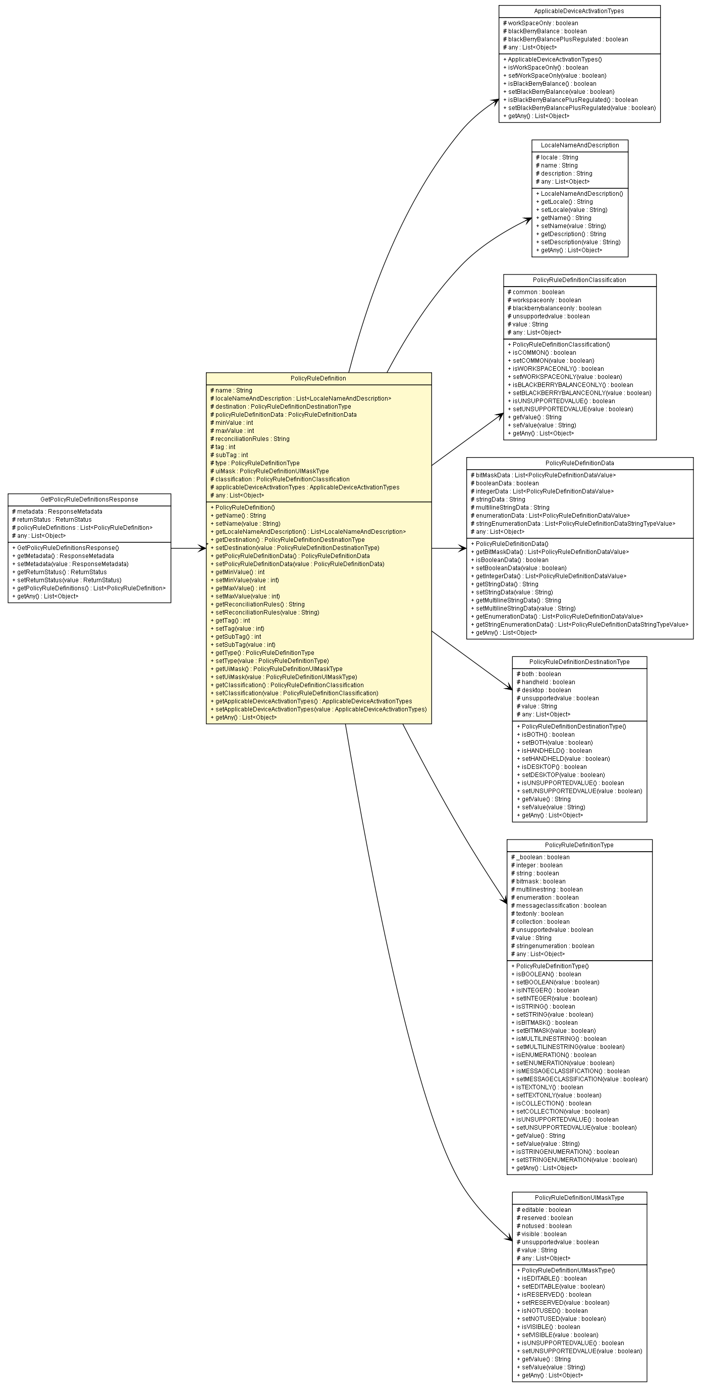 Package class diagram package PolicyRuleDefinition