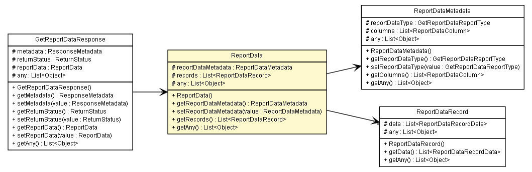 Package class diagram package ReportData