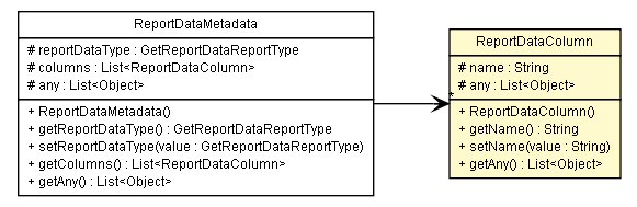 Package class diagram package ReportDataColumn