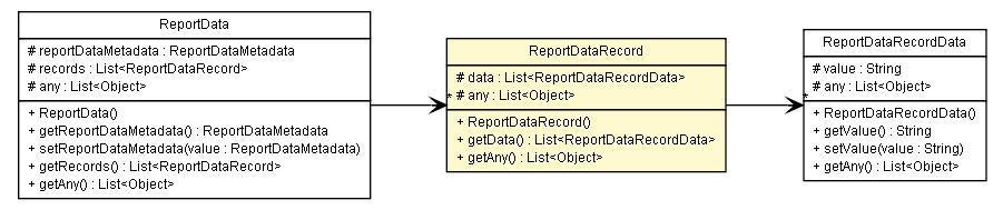 Package class diagram package ReportDataRecord