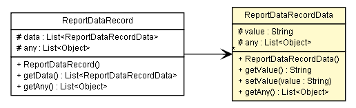 Package class diagram package ReportDataRecordData